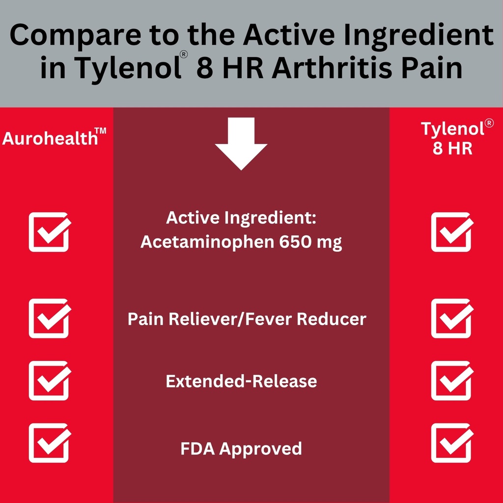 acetaminophen-extended-release-tablets-6-2.jpg