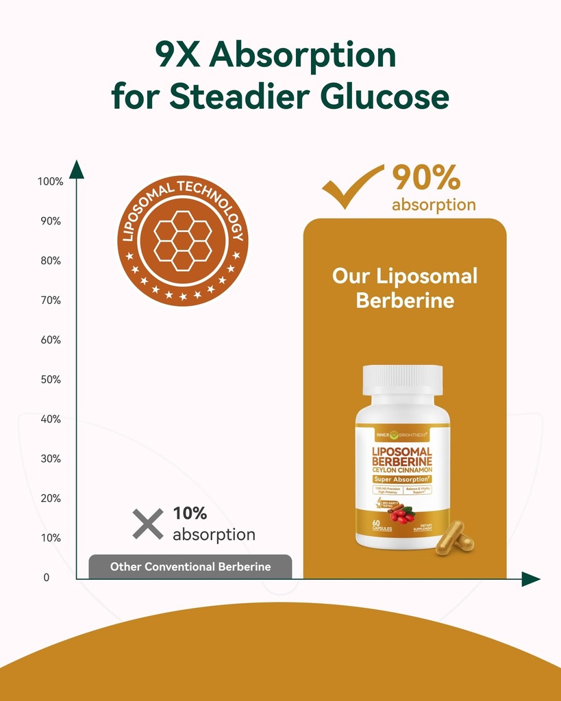 liposomal-berberine-with-ceylon-cinnamon-71Yib9Ip6gL.jpg