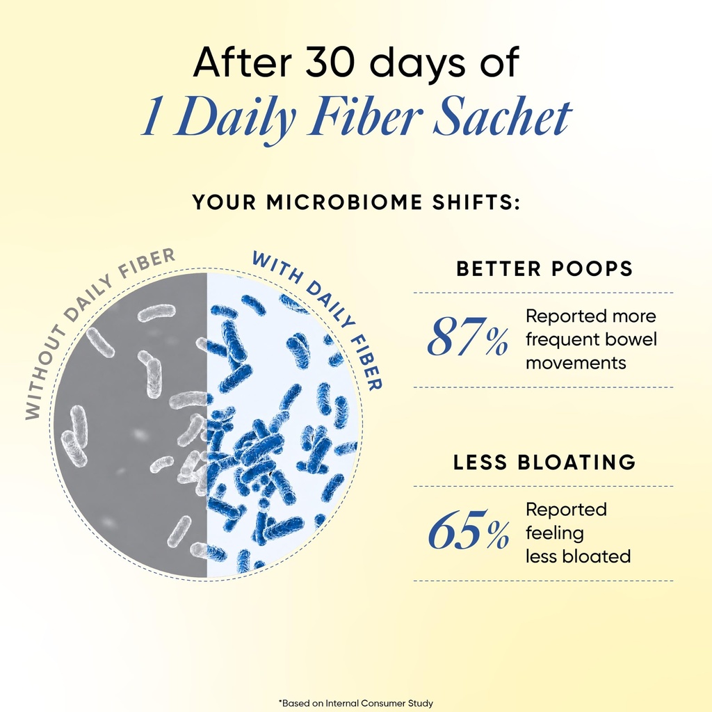 wellbeing-nutrition-daily-fiber-powder-w-81wnBsyzZAL.jpg
