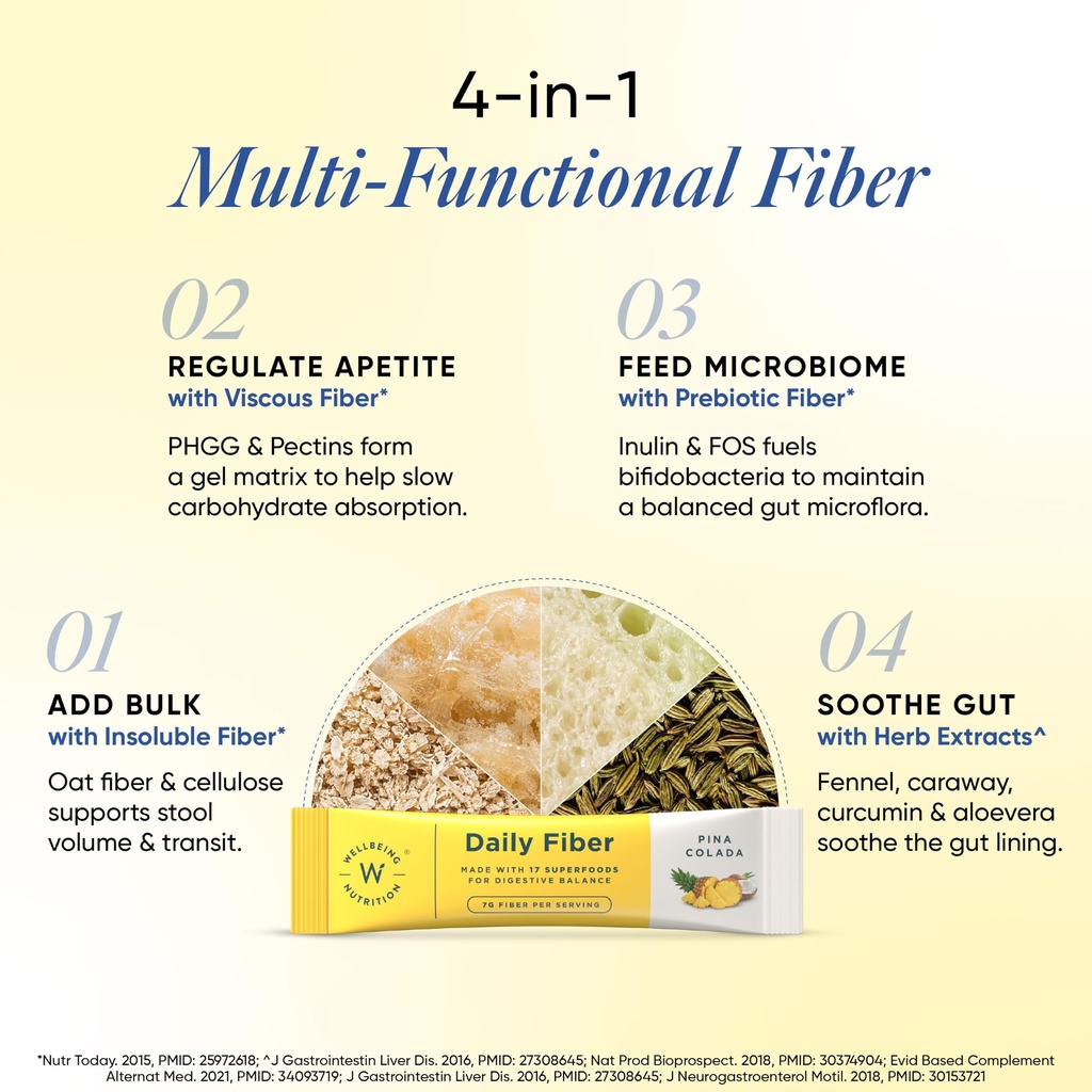 wellbeing-nutrition-daily-fiber-powder-w-81-yyNqVXwL.jpg