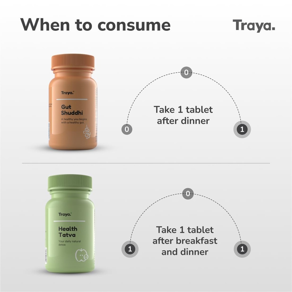 traya-gut-health-combo-tablets-immunity--51iQUy46m4L.jpg