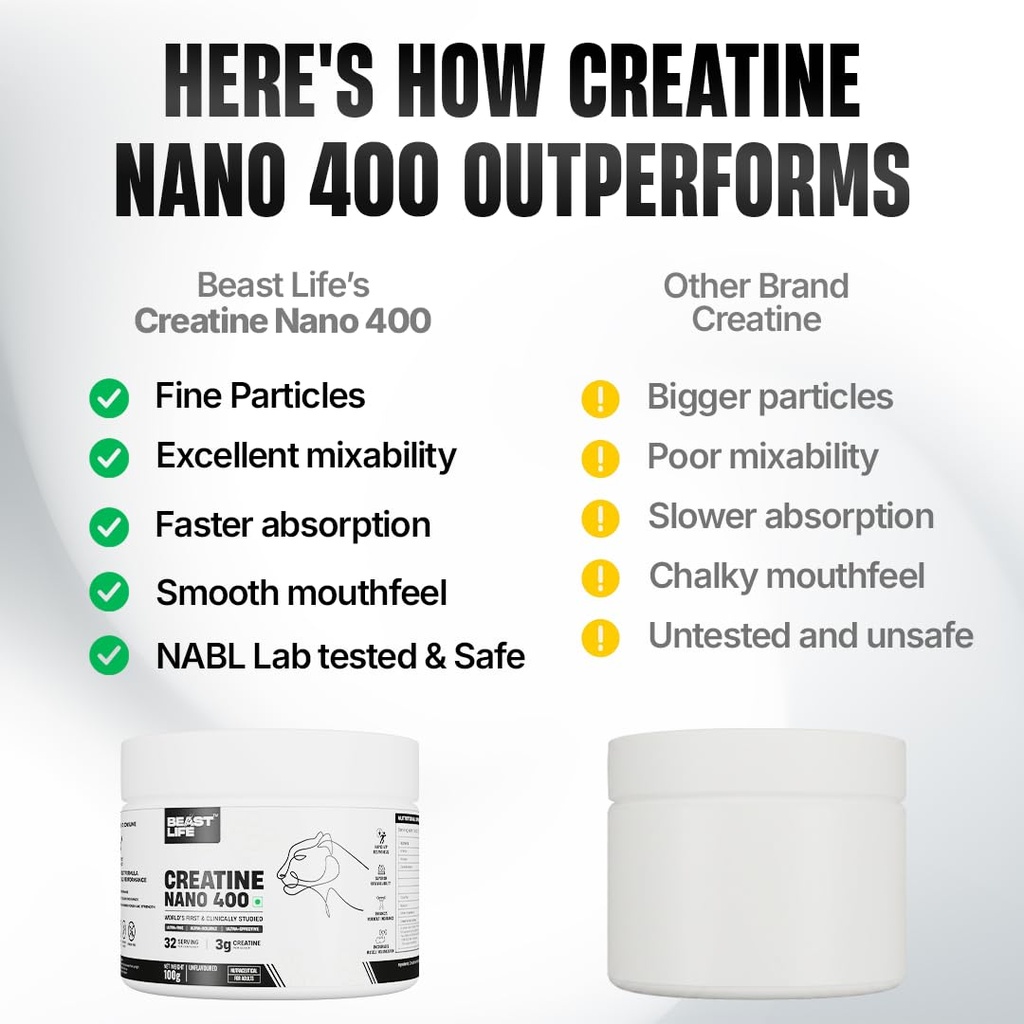 beastlife-creatine-nano-400-unflavored-1-61EWWZM0qgL.jpg