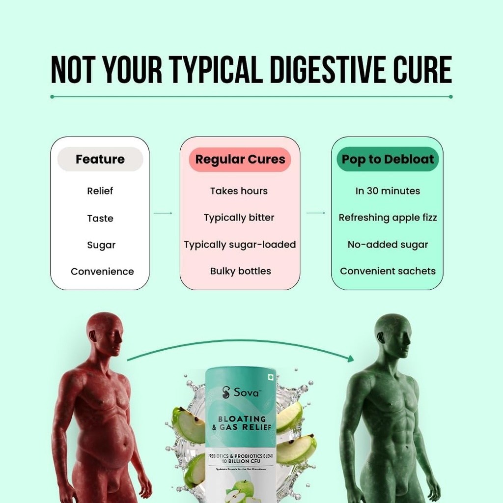 sova-pop-to-debloat-powder-prevent-gassi-619d0Srj8sL.jpg