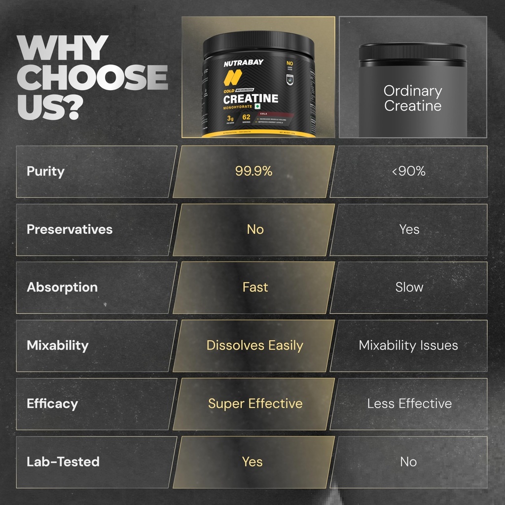 nutrabay-gold-micronised-creatine-monohy-81YMCpplgZL.jpg