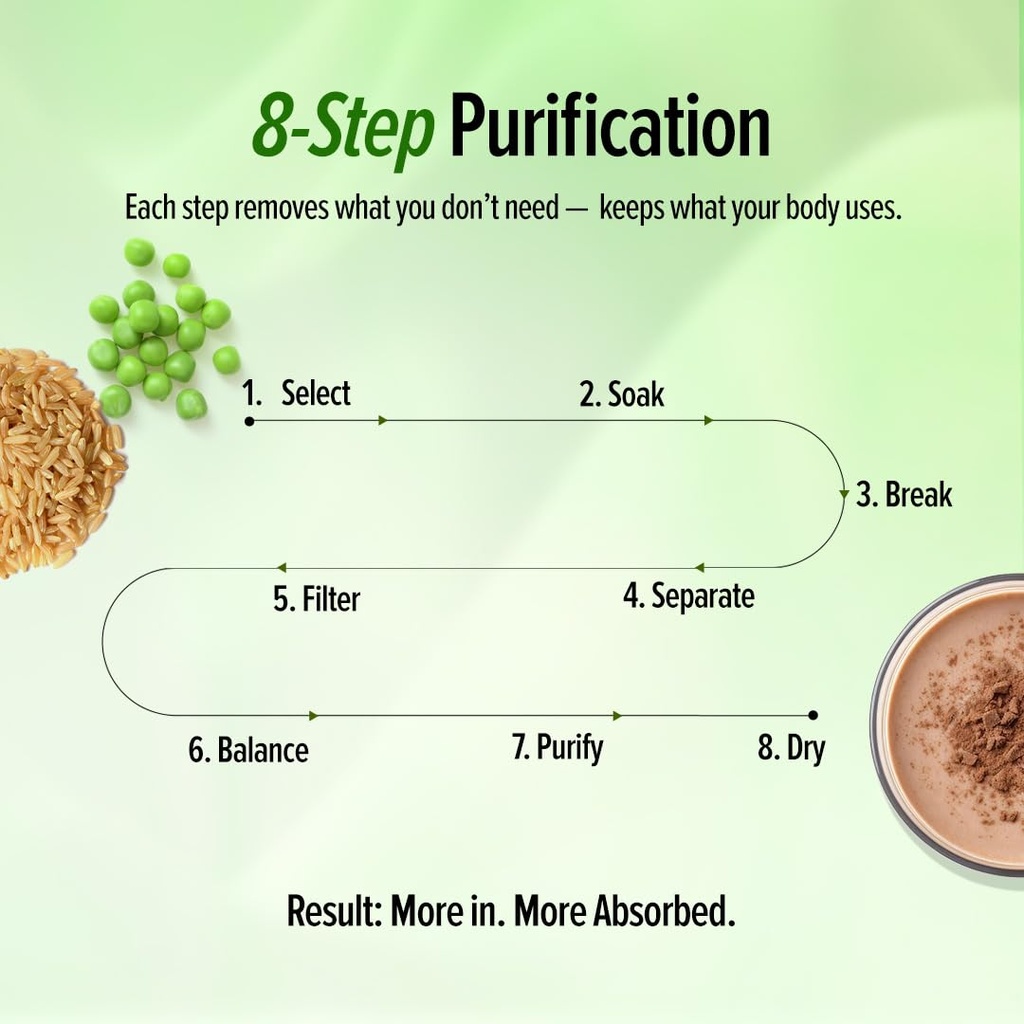 gnc-plant-protein-isolate-powder-25g-pro-61QJxzxWmkL.jpg