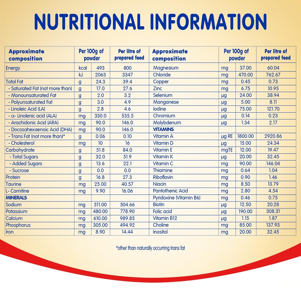 nan-nestl-pre-pre-term-food-for-special--81zFH3NkQ8L.jpg
