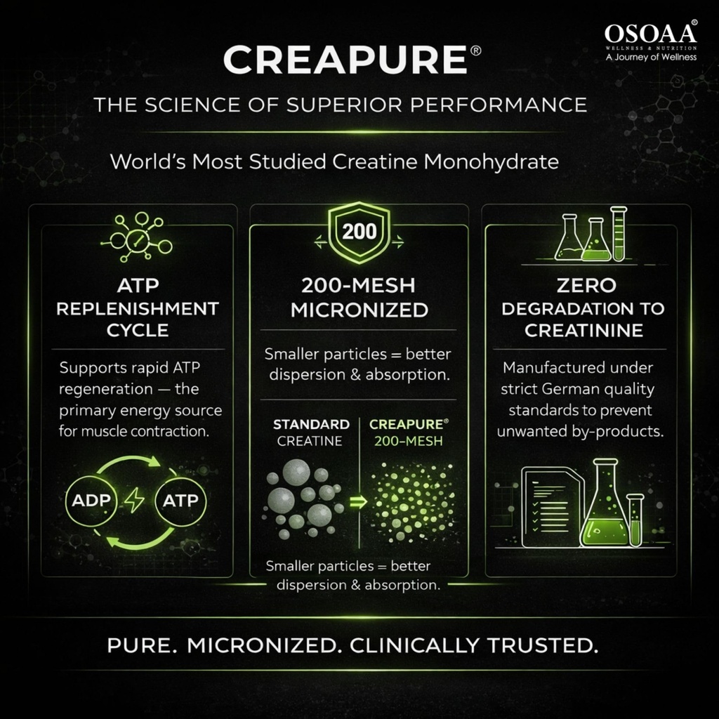 osoaa-100-creapure-from-germany-microniz-818n48FmJfL.jpg