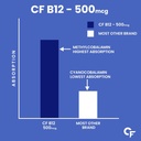 carbamide-forte-vitamin-b12-tablets-meth-61lvtrYqmdL.jpg