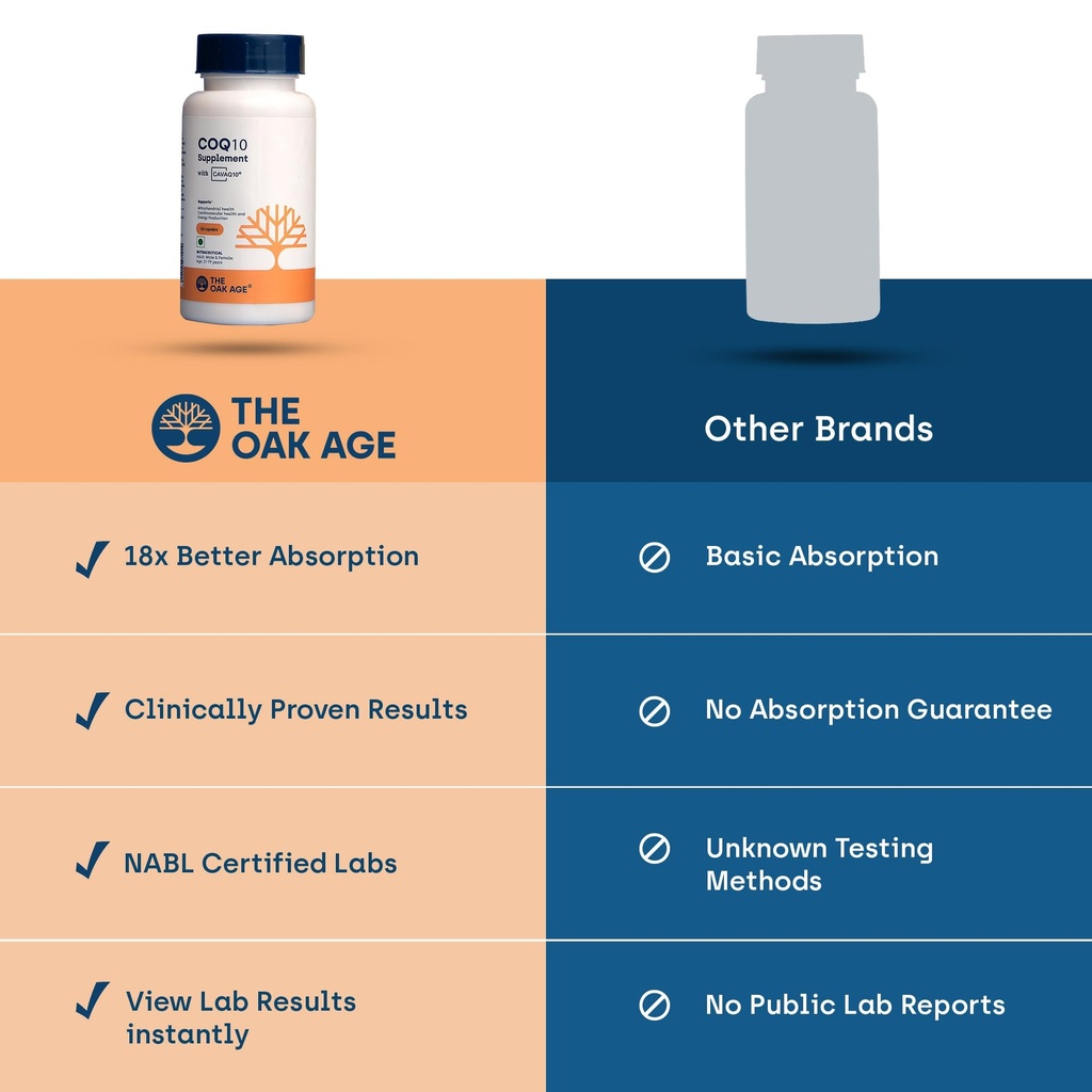 premium-coq10-supplement-with-18x-better-71gQNYReGrL.jpg