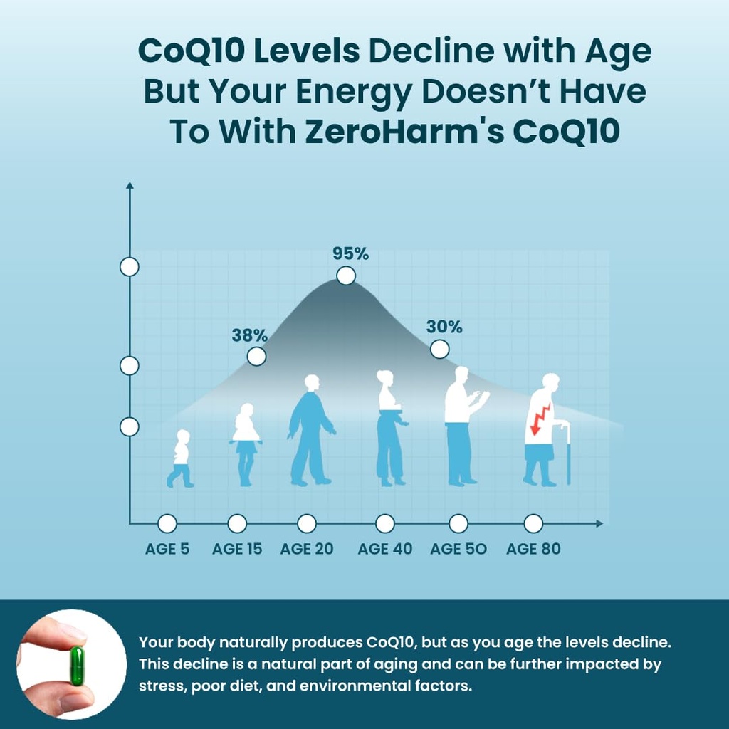 zeroharm-coenzyme-q10-250mg-with-piperin-61hmiGoH3iL.jpg