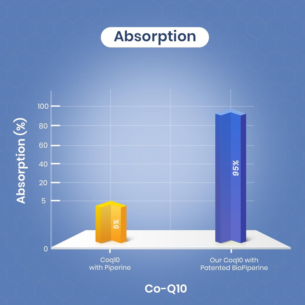 cureforever-coq10-supplement-400mg-lab-t-510CrJmoZXL.jpg
