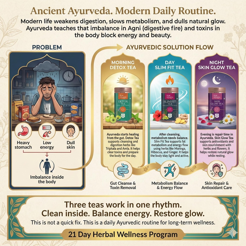 truenirvana-21-day-wellness-tea-combo-pa-81d8js9Ti5L.jpg