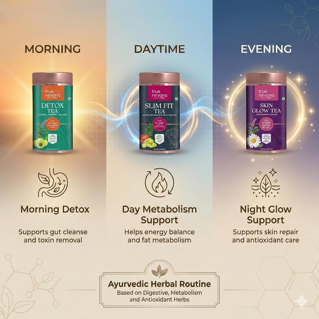 truenirvana-21-day-wellness-tea-combo-pa-81K3y2BVFpL.jpg