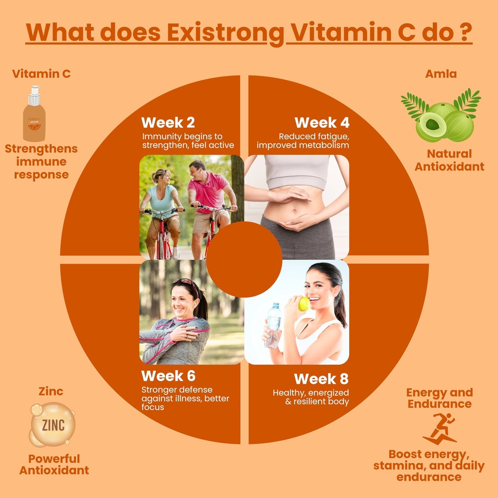 vitamin-c-effervescent-tablets-1000mg-am-81iyKhSjU1L.jpg