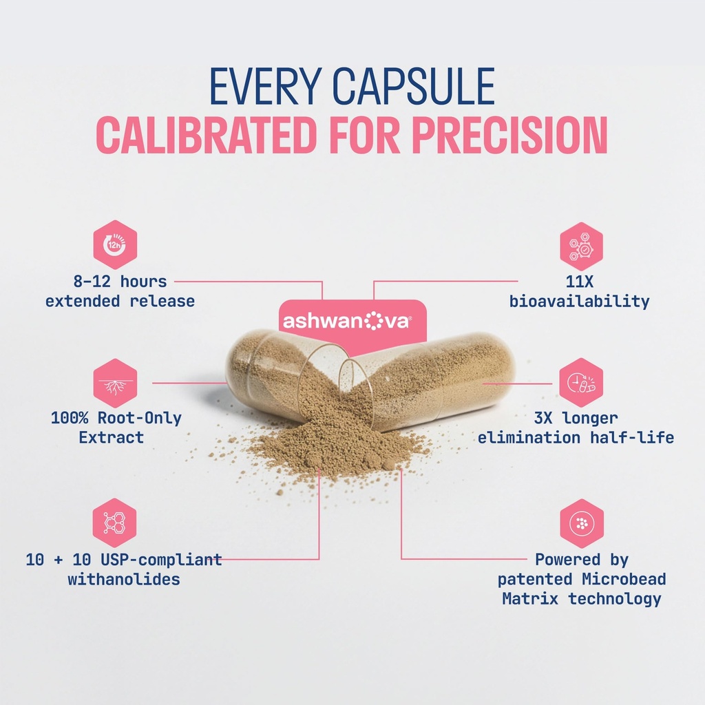 nature-thought-right-dose-ashwagandha-up-71u-ecP0EoL.jpg