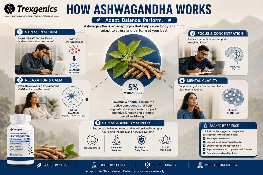 trexgenics-ashwagandha-600-mg-5-withanol-71BQDA52dIL.jpg