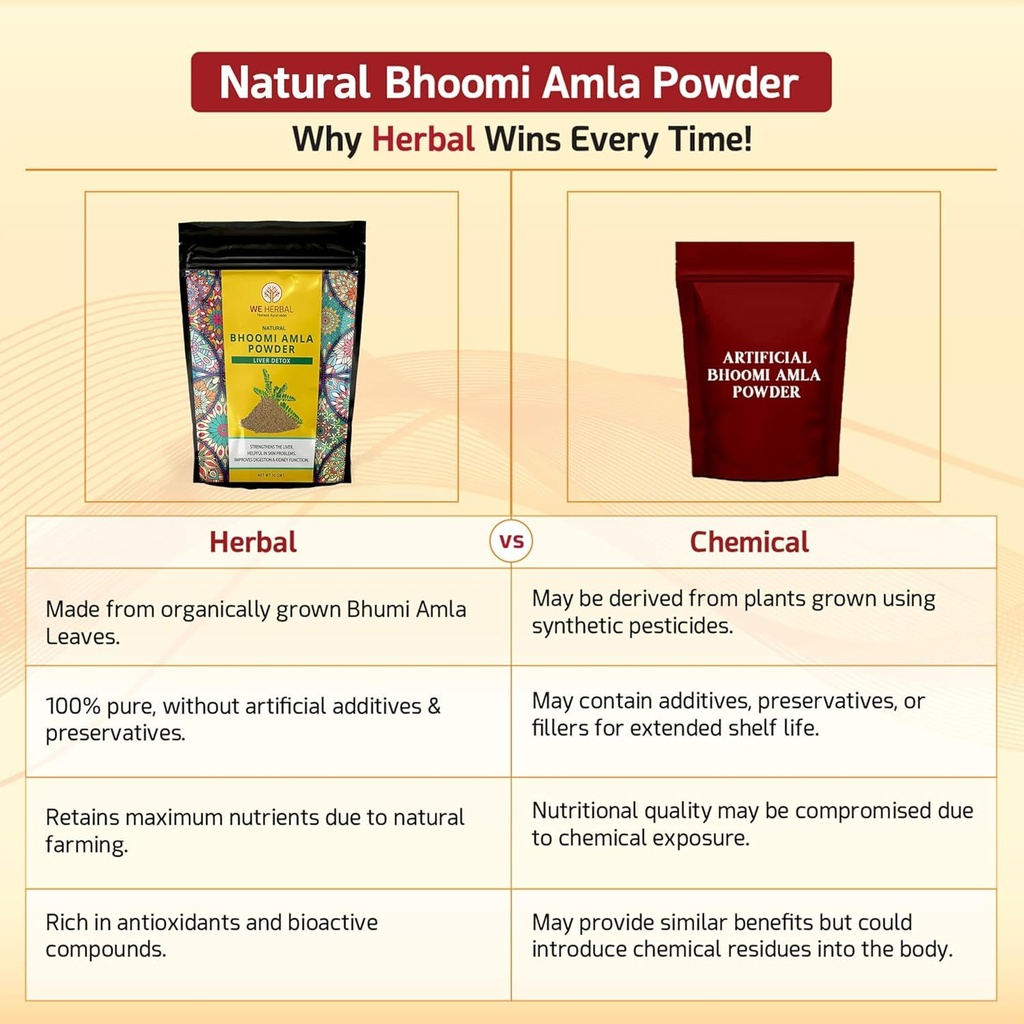 bhumi-amla-powder-50g-natural-herbal-pow-71zMP7V3K0L.jpg