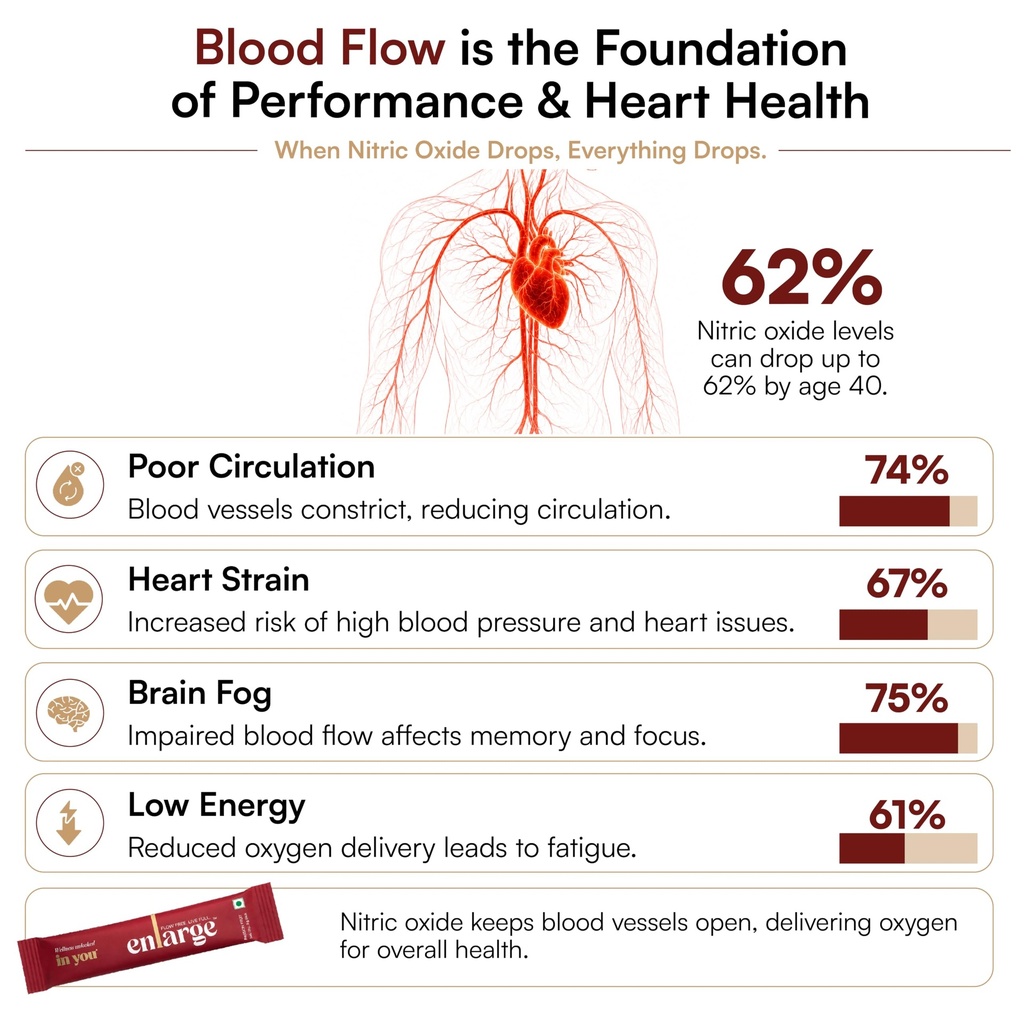 enlarge-in-you-patented-blood-flow-heart-81yC7svnI4L.jpg