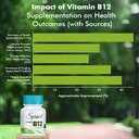 sprowt-plant-based-vitamin-b12-tablets-a-61UlSDO2LrL.jpg