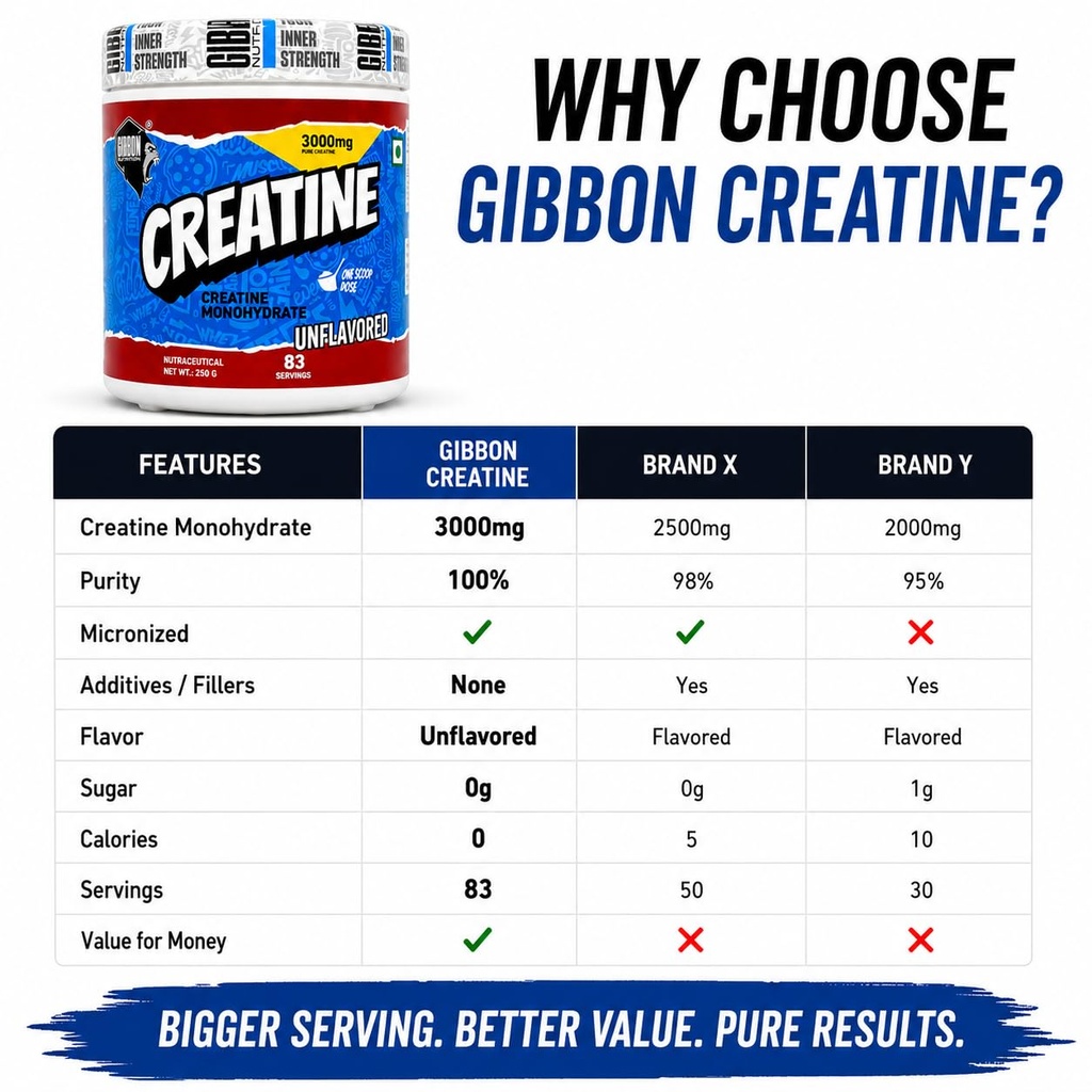 gibbon-creatine-monohydrate-powder-250g--711J9GnWumL.jpg