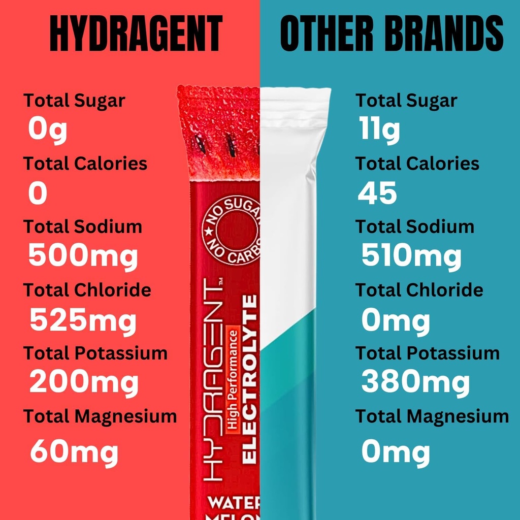 zero-sugar-electrolyte-stick-packs-1200m-4.jpg