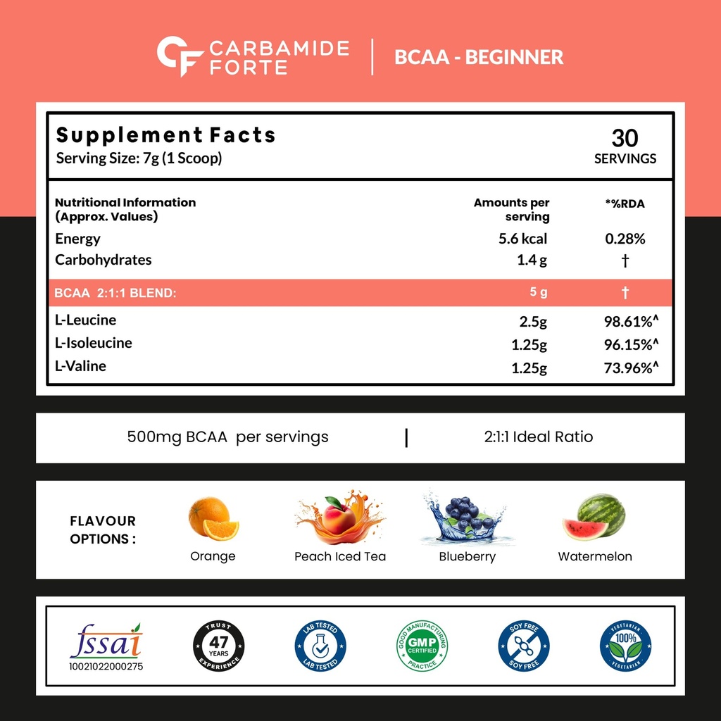 carbamide-forte-bcaa-5000mg-supplement-f-71Lb4gA4-GL.jpg
