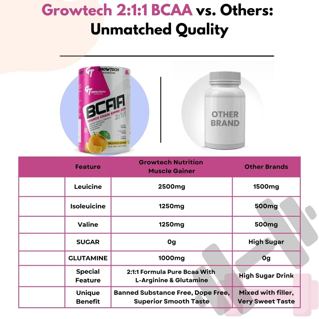 growtech-nutrition-bcaa-300g-2-1-1-30-se-71A73UtoIaL.jpg