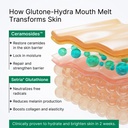 glutone-hydra-mouth-melt-setria-glutathi-81LByTzS-hL.jpg