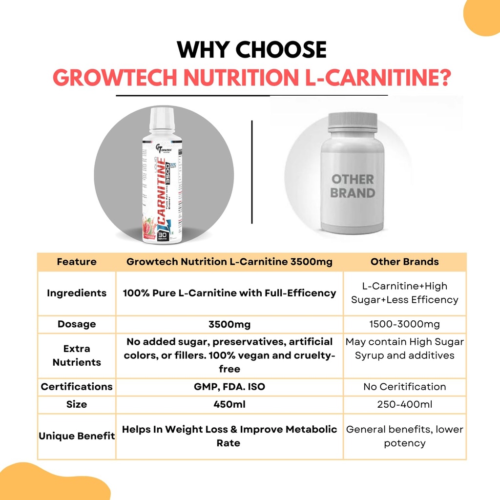 growtech-nutrition-l-carnitine-3500mg-fo-71V0pYc740L.jpg