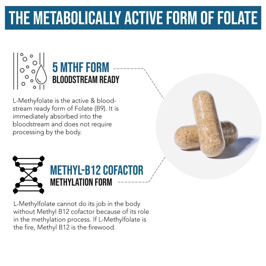 l-methyl-folate-15mg-methyl-b12-cofactor-71oSWtLIgYL.jpg