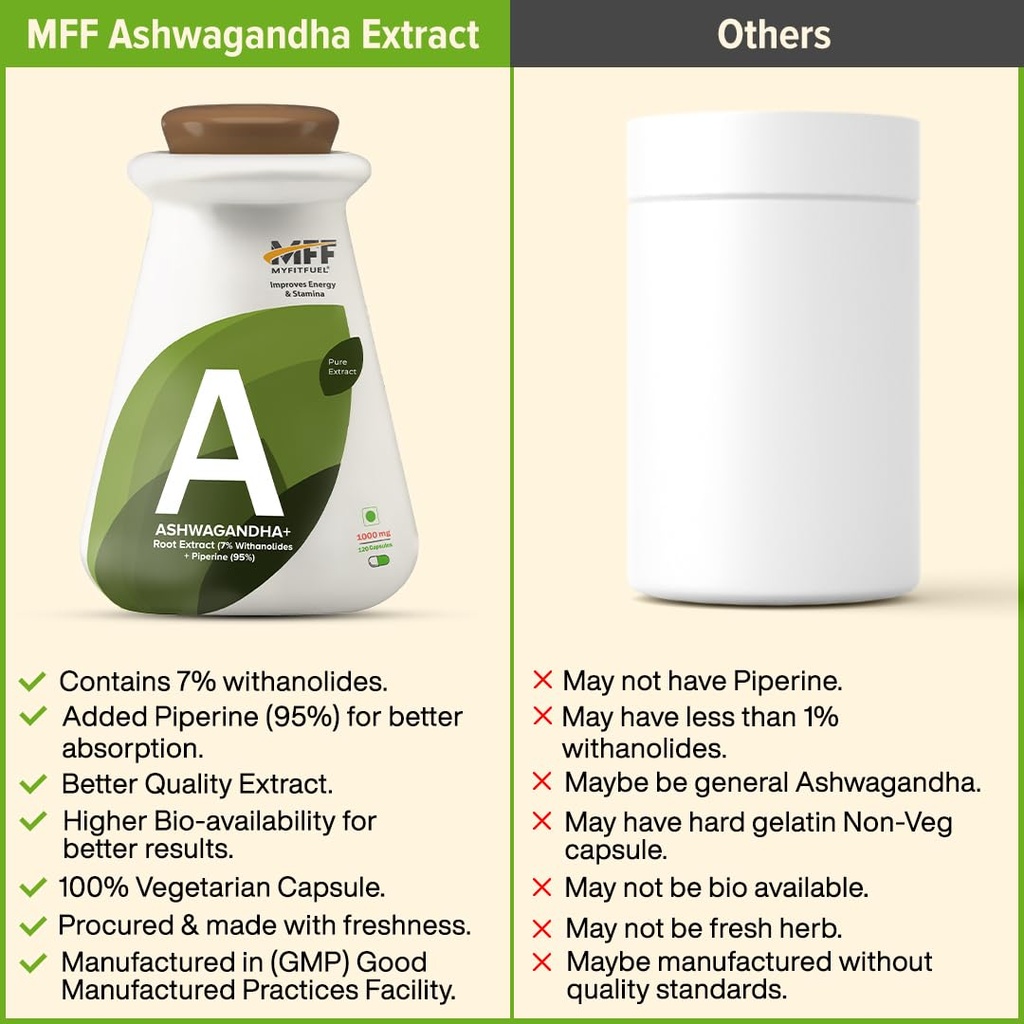 myfitfuel-ashwagandha-root-extract-7-wit-61wxE2a6h2L.jpg