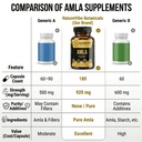 amla-capsules-180-veg-capsules-by-nature-81NZm6mBINL.jpg