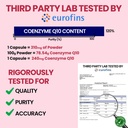 carbamide-forte-coenzyme-q10-coq10-200mg-71OtRWuTaPL.jpg