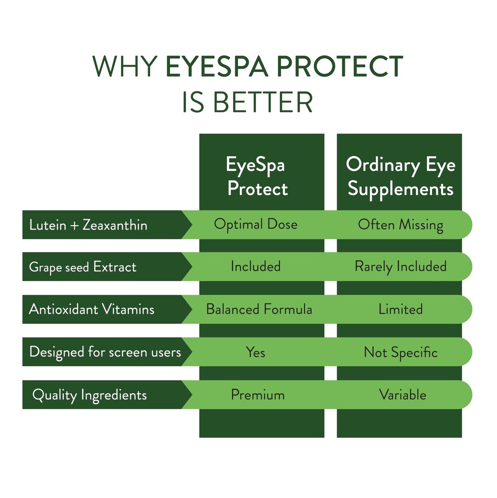 protect-60-tablets-advanced-eye-health-s-71tVhQVsRlL.jpg