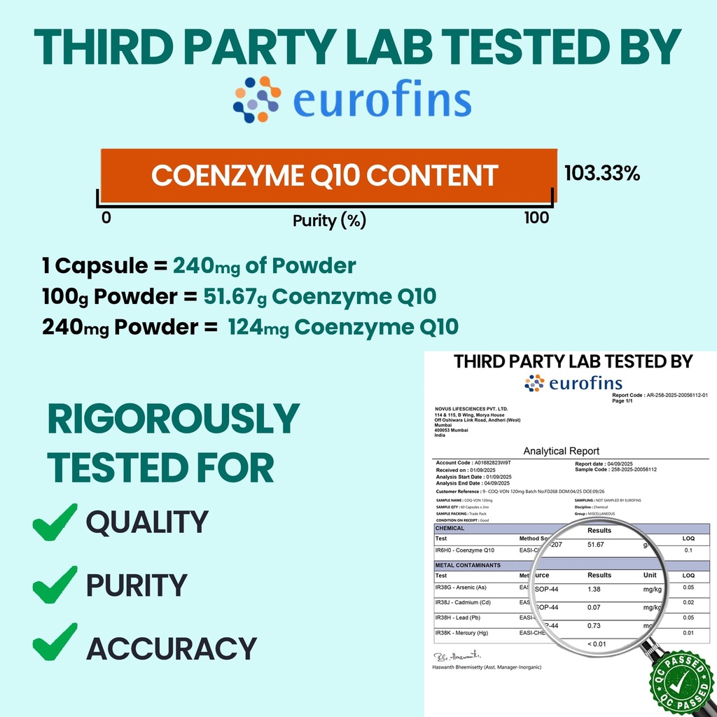 carbamide-forte-coenzyme-q10-coq10-suppl-71FDpmkitwL.jpg