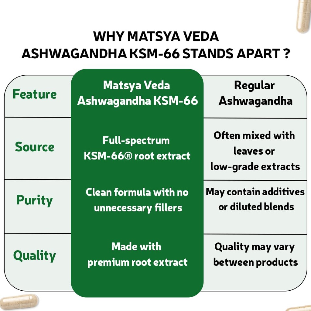 matsyaveda-herbals-ashwagandha-ksm-66-10-61Ccmb7I61L.jpg