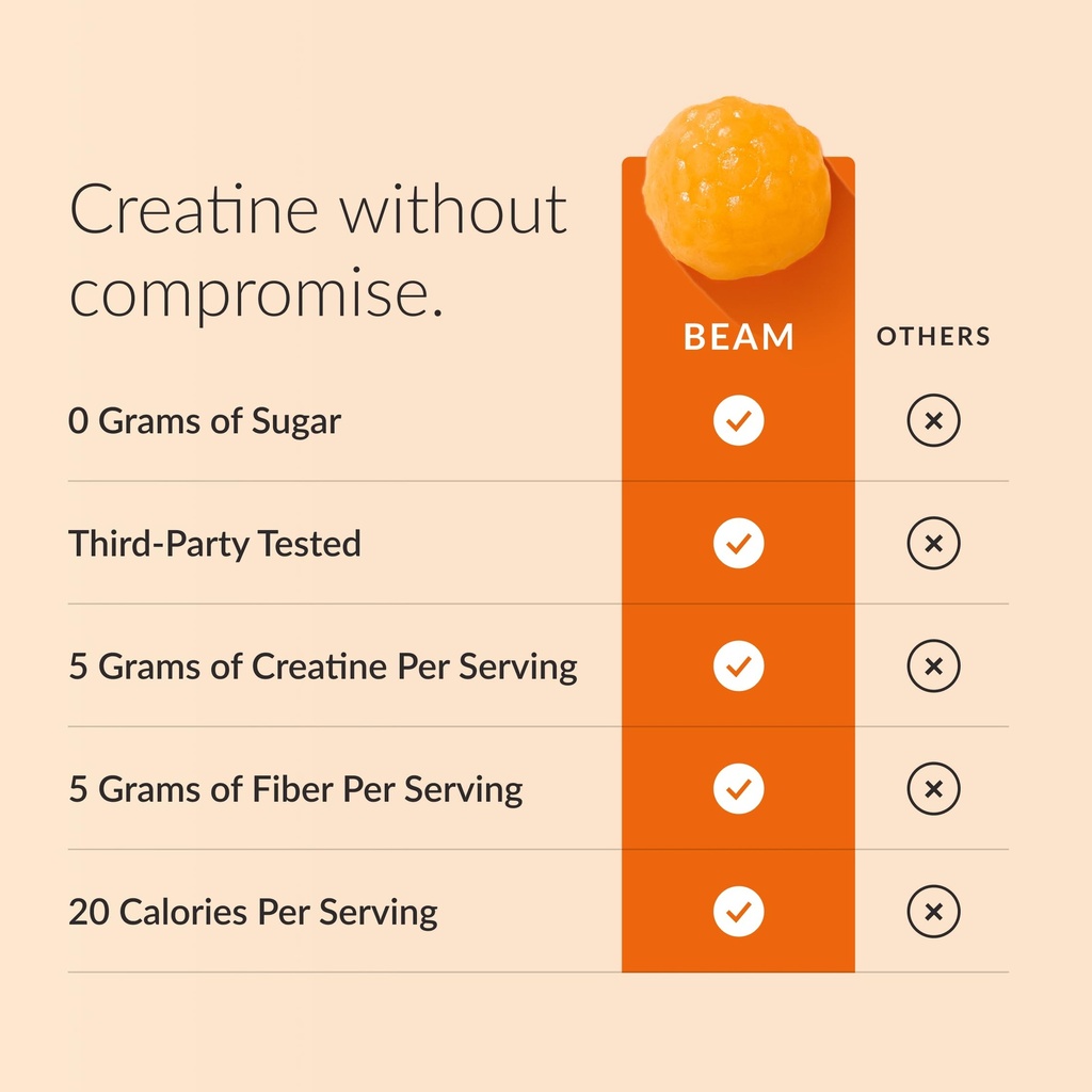 beam-creatine-gummies-creatine-monohydra-71eXxa0lHZL.jpg