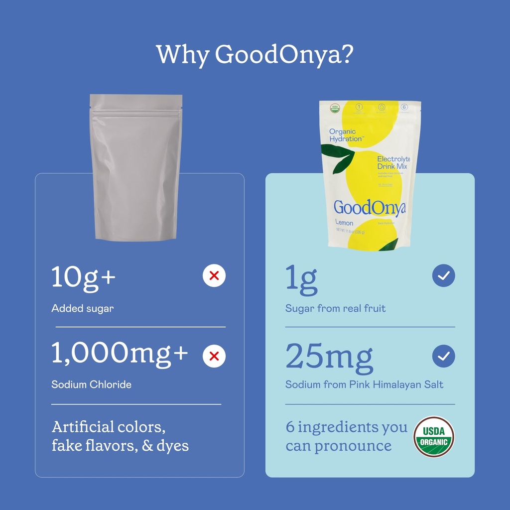 goodonya-organic-hydration-electrolyte-d-71TnPk7LYzL.jpg