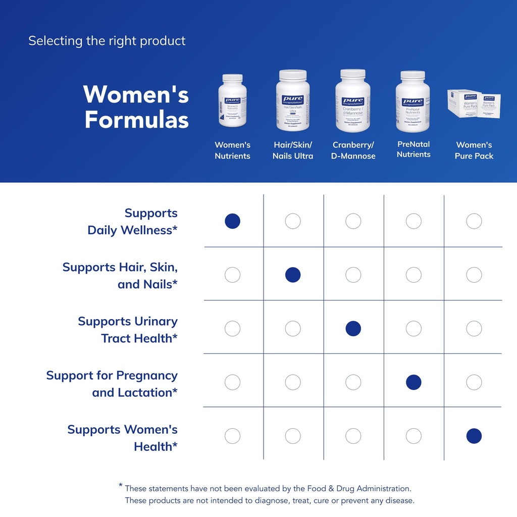 pure-encapsulations-women-s-nutrients-40-71bE29AZt1L.jpg