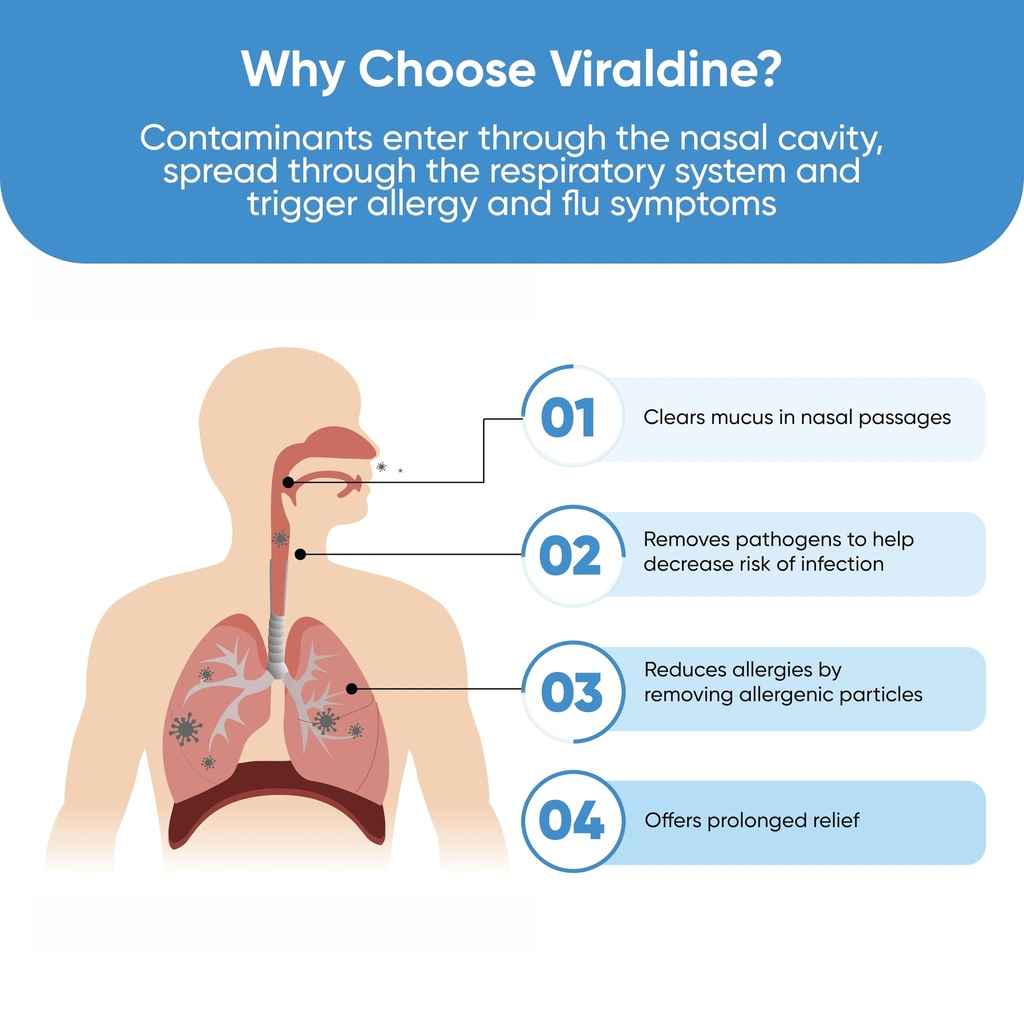 viraldine-1-povidone-iodine-nasal-spray--71c+tDlqiTL.jpg
