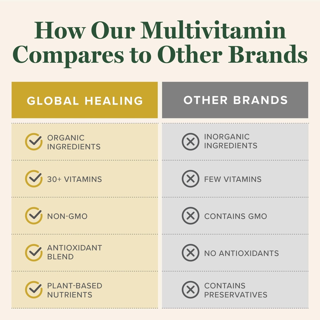 global-healing-center-usda-organic-multi-71IwkvzbiCL.jpg
