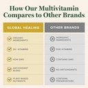 global-healing-center-usda-organic-multi-71IwkvzbiCL.jpg