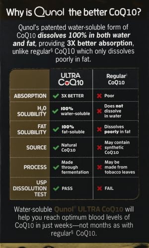 qunol-ultra-coq10-100mg-3x-better-absorp-41vZ9GKA0pL.jpg