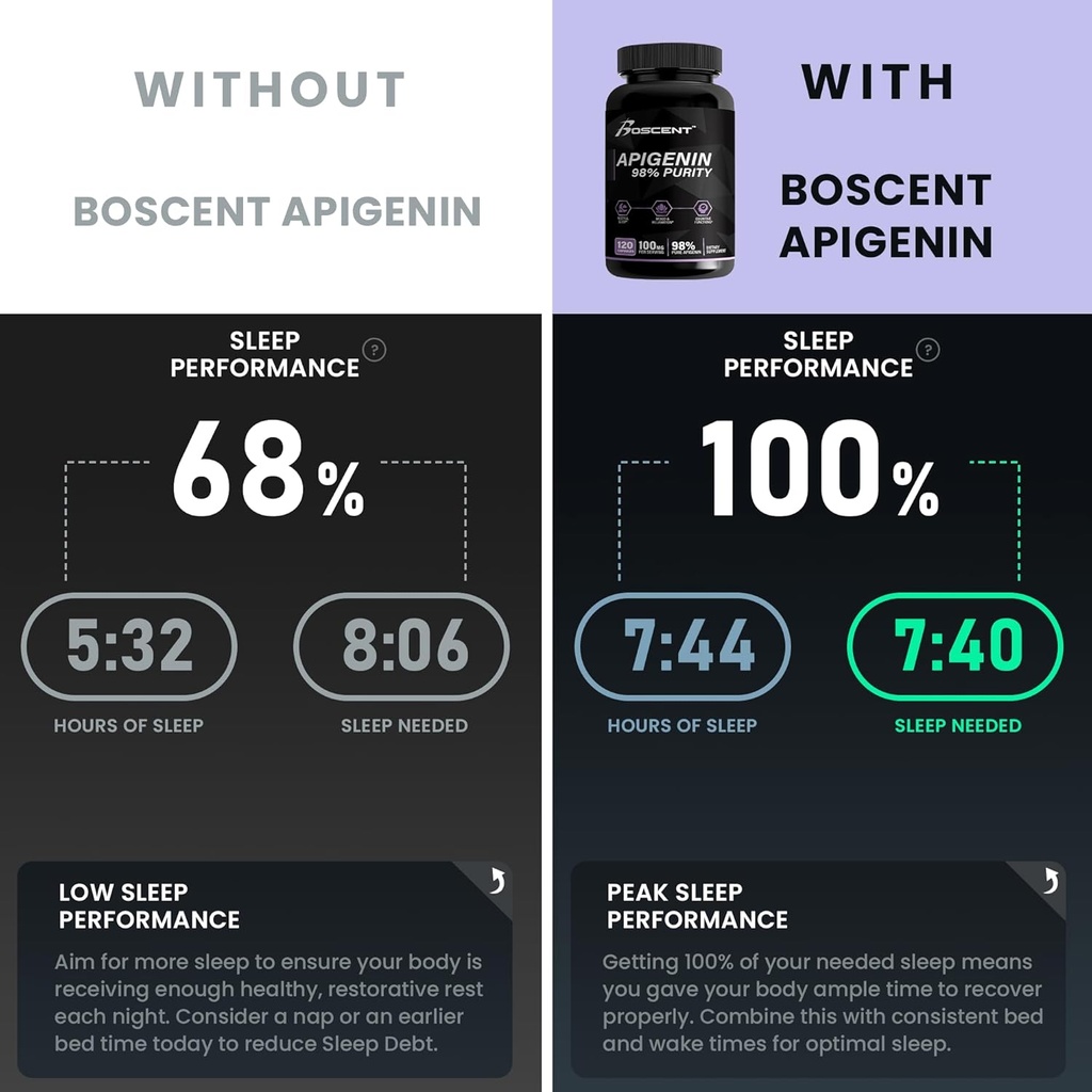 apigenin-supplement-100mg-from-chamomile-6.jpg