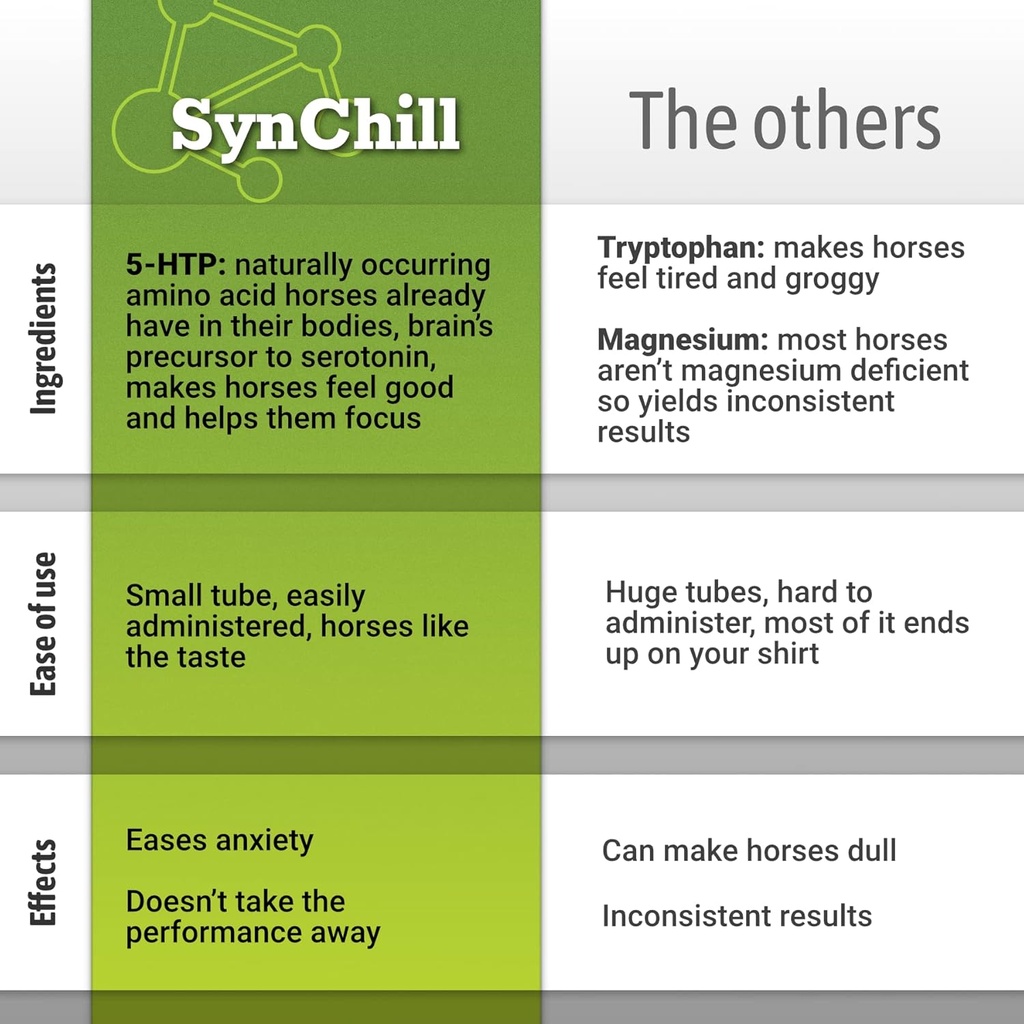 synchill-oral-horse-calming-gel-100-natu-2.jpg
