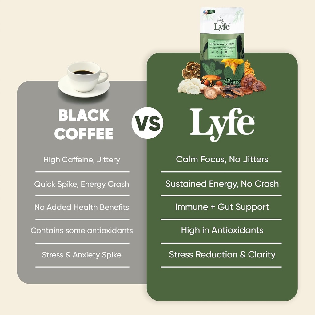 lyfe-organic-instant-mushroom-coffee-lio-5.jpg