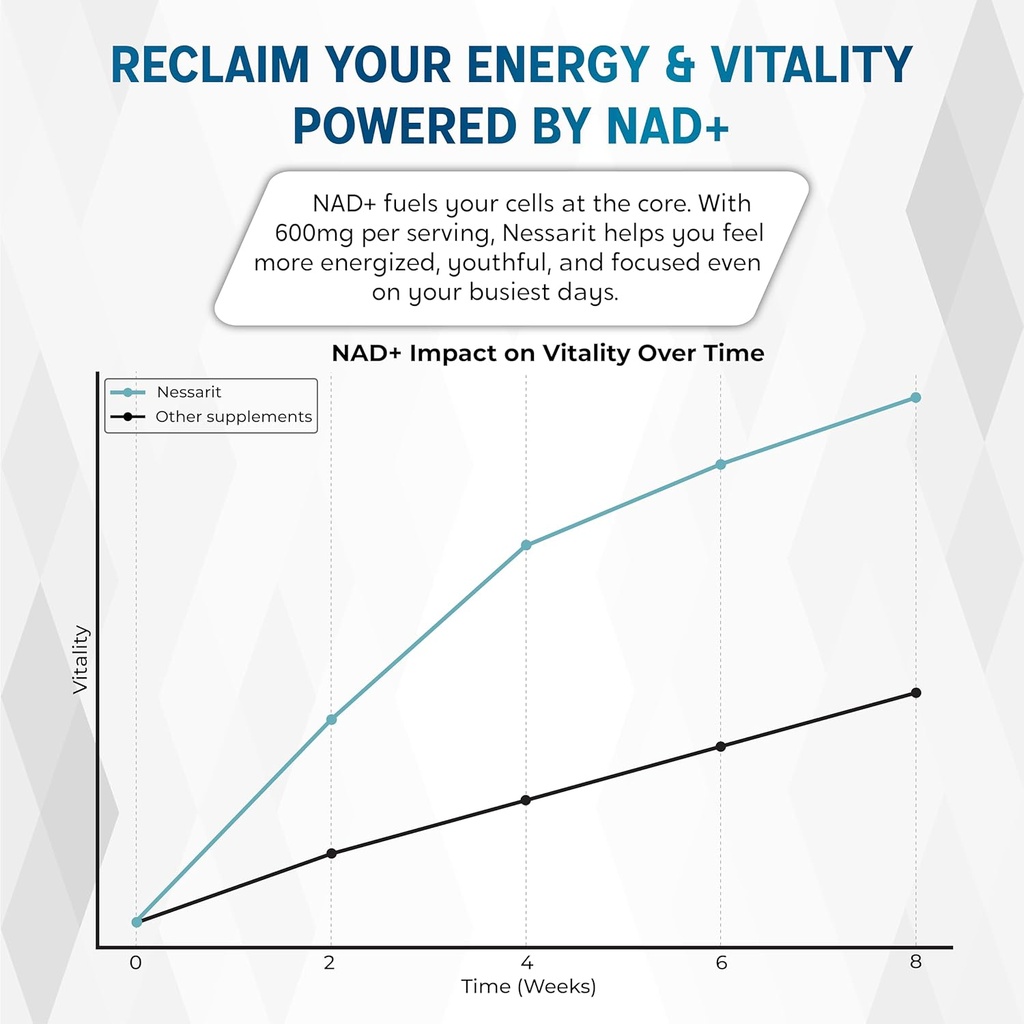 nad-resveratrol-supplement--10-in-1-natu-5.jpg