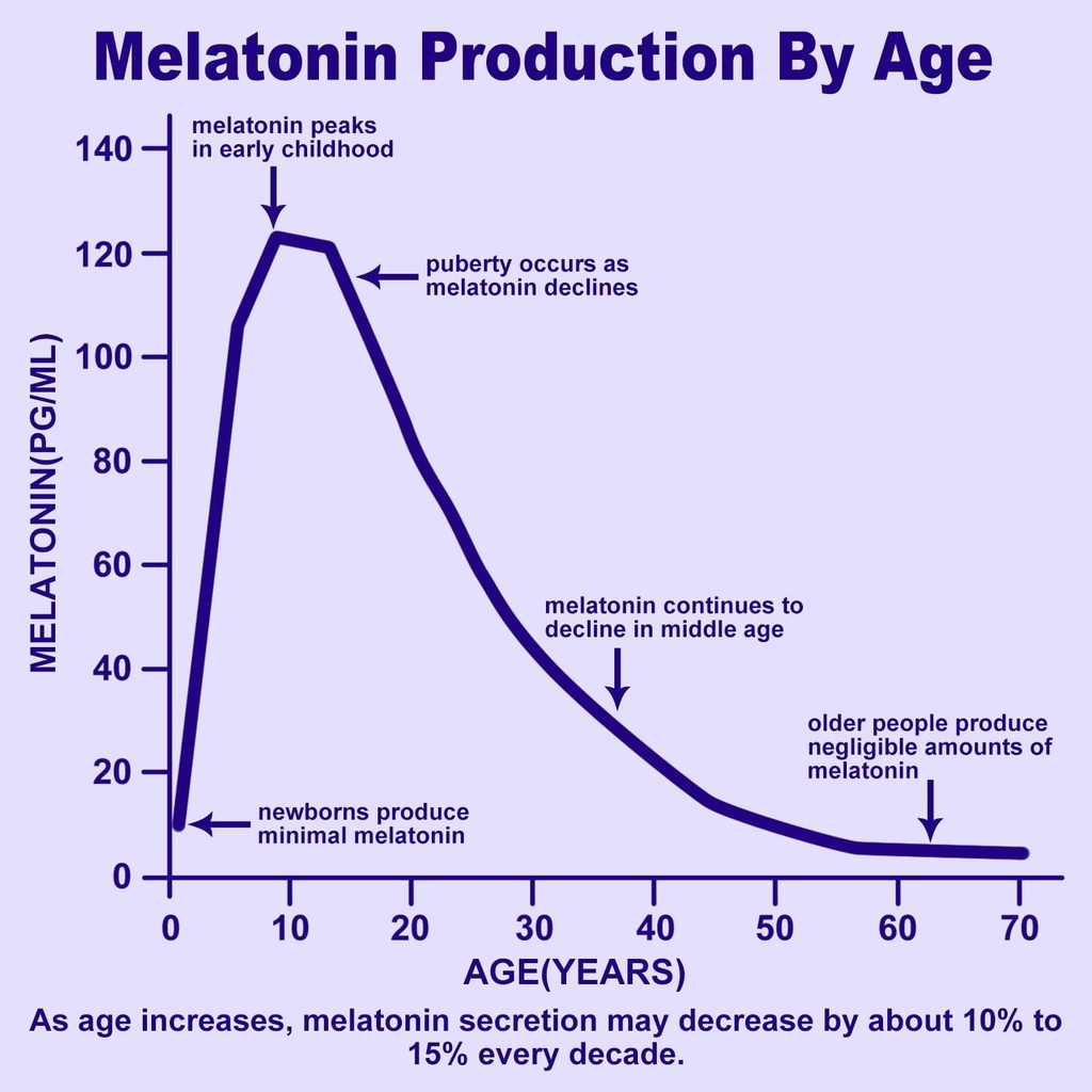 melatonin-gummies-20mg---natural-sleep-a-5.jpg
