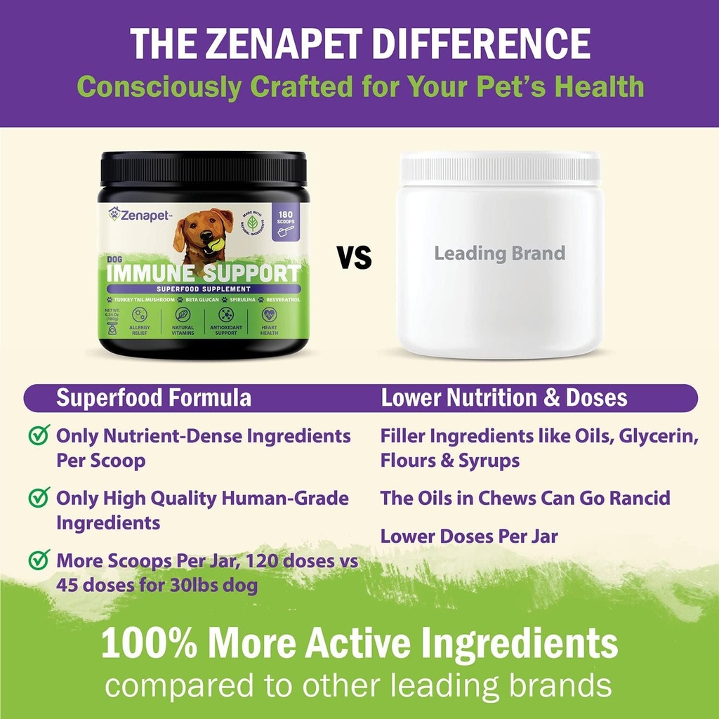 zenapet-dog-immune-support-premium-powde-6.jpg