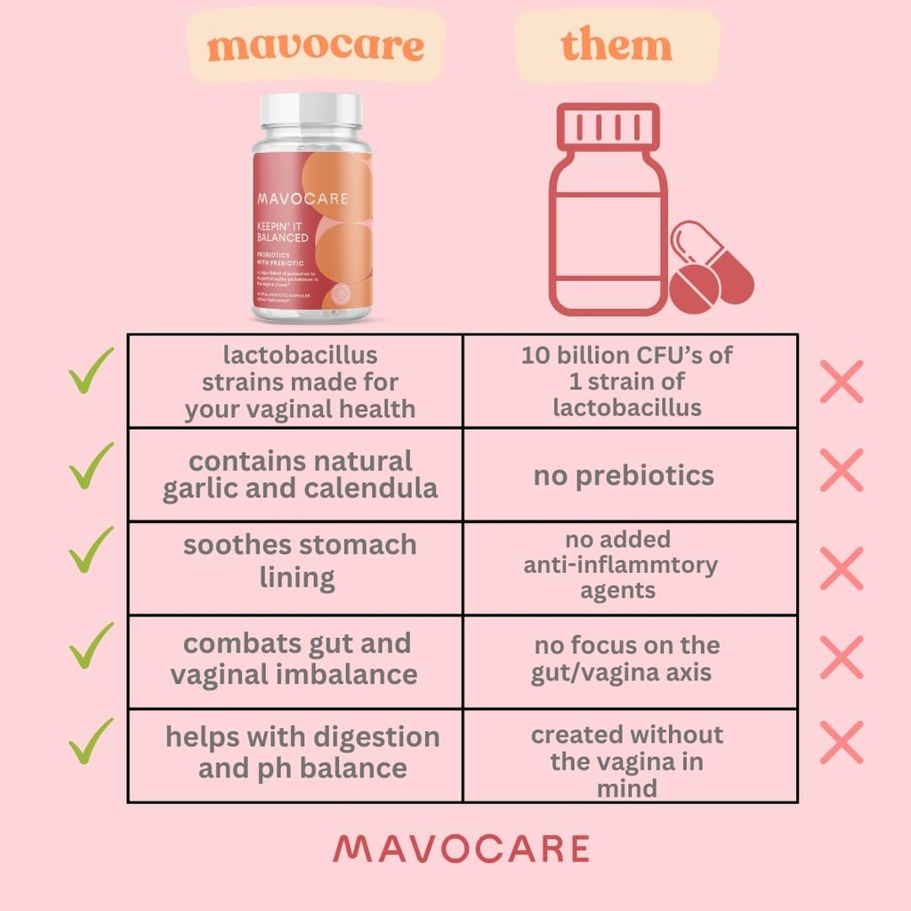 mavocare-probiotic-for-women-bv-yeast-in-4.jpg